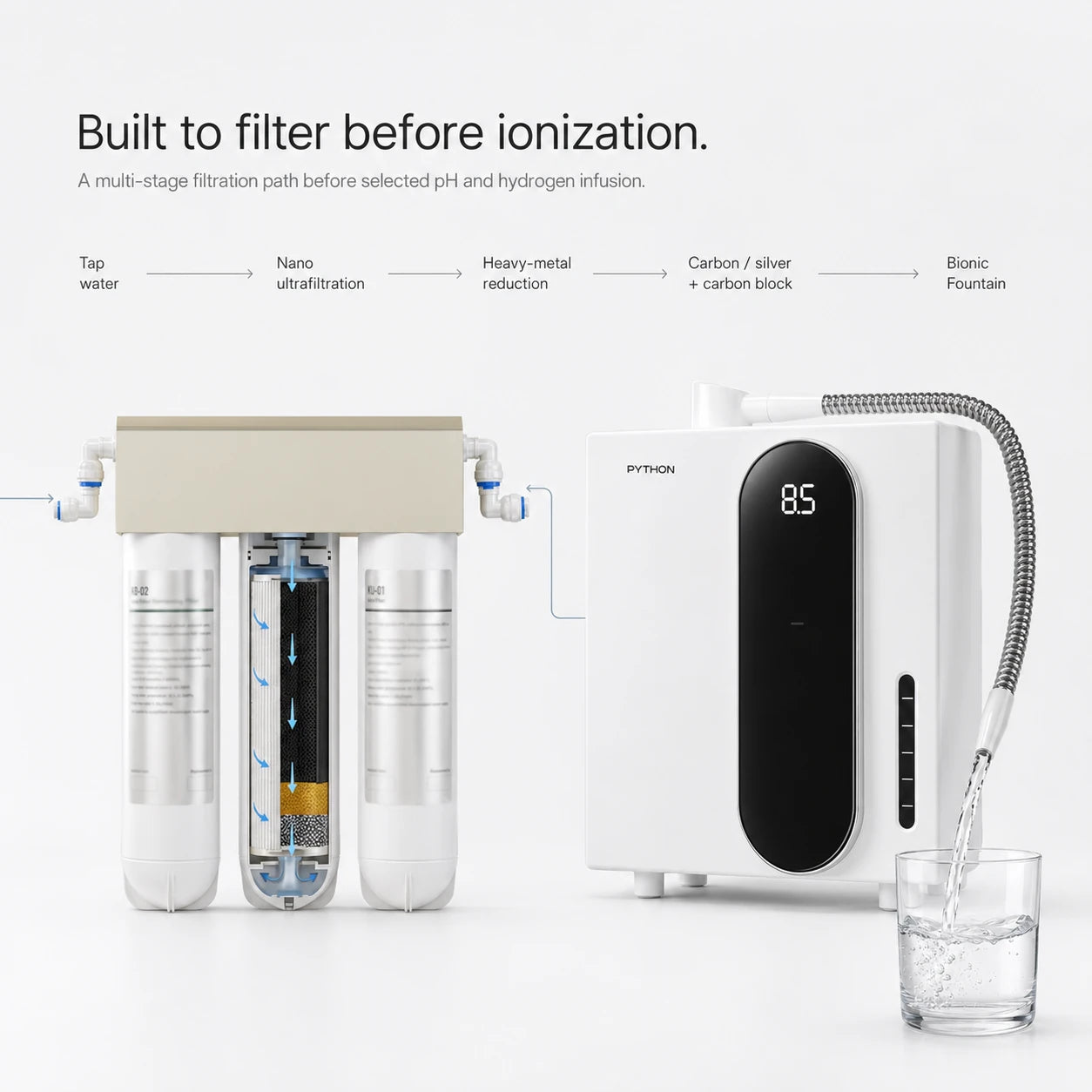 Don’t ionize unfiltered tap water